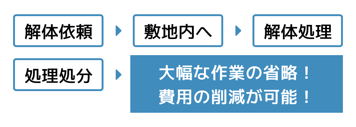 船舶解体